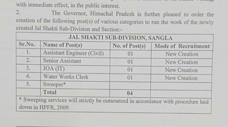 Sub-division offices of Jal Shakti Department will open soon in Sangla and Karchham