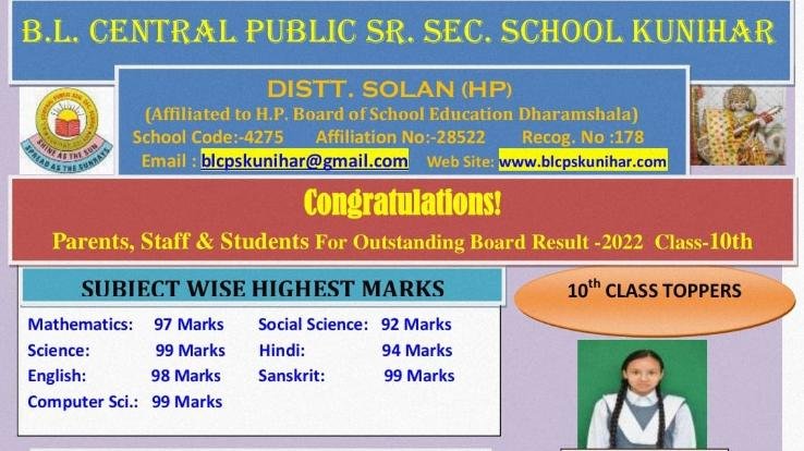 Bhavya Singh, a class X student of BL Pathshala Kunihar, won the first place in the board examination