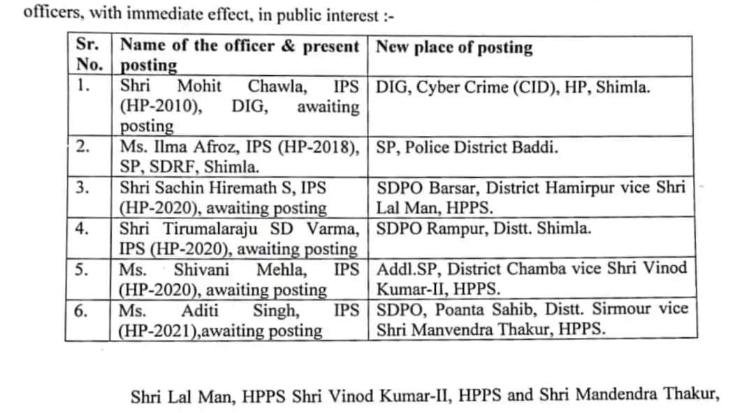 Transfer and deployment orders of six IPS officers issued 123