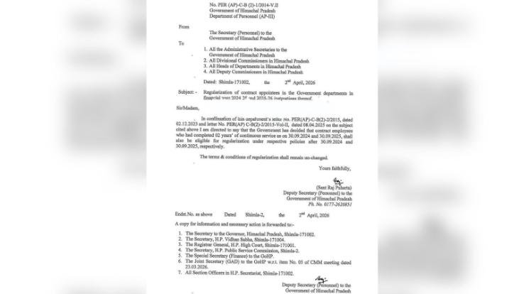 Himachal: Big decision of the government, contract employees from September 2024-2025 will also be regularized