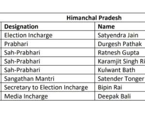 आम आदमी पार्टी के राज्य वक्ता गायराव शर्मा, दैहिक का प्रभाव