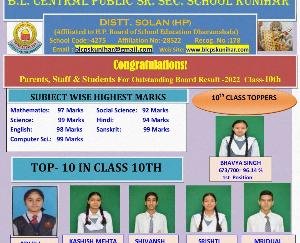 Bhavya Singh, a class X student of BL Pathshala Kunihar, won the first place in the board examination