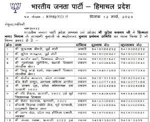 BJP-handed-over-the-command-of-Municipal-Corporation-Shimla-election-to-Sukhram-Chowdhary
