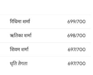 Top ten merit list of class 10th