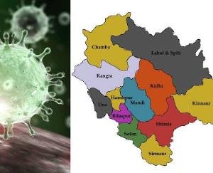 पूरे प्रदेश के साथ सोलन जिला में भी लाॅकडाउन