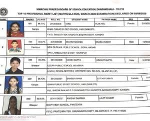 कांगड़ा जिला की कुमारी तनु ने हिमाचल में किया टॉप